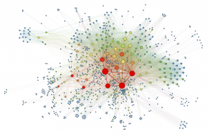 CanTest Social Network Analysis